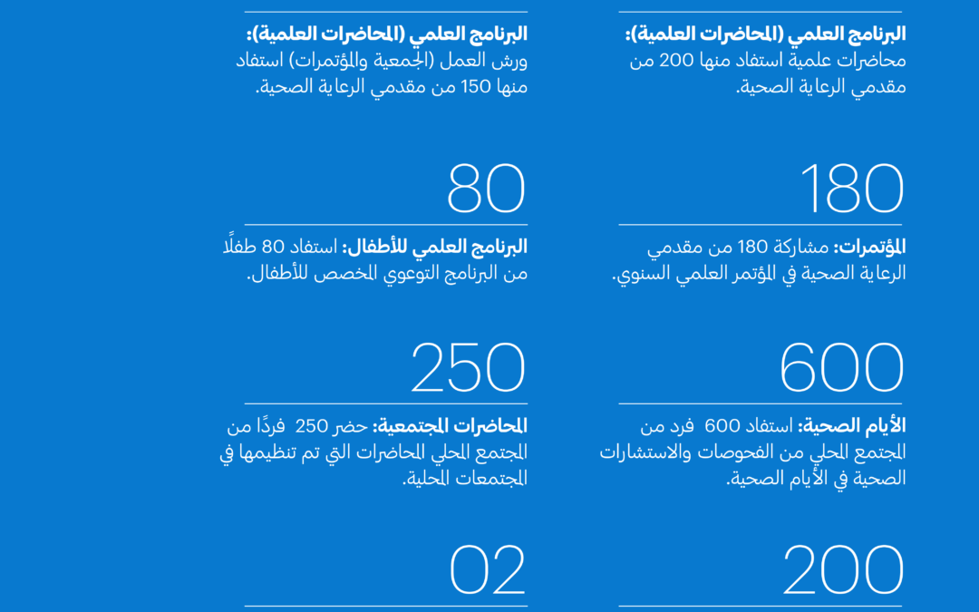 انجازات الجمعية قي أرقام 2024